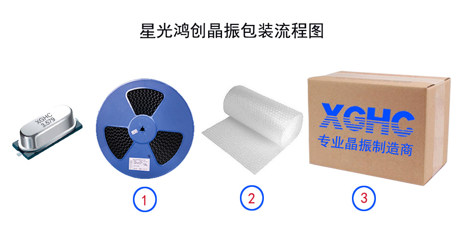 包裝運(yùn)輸 包裝運(yùn)輸