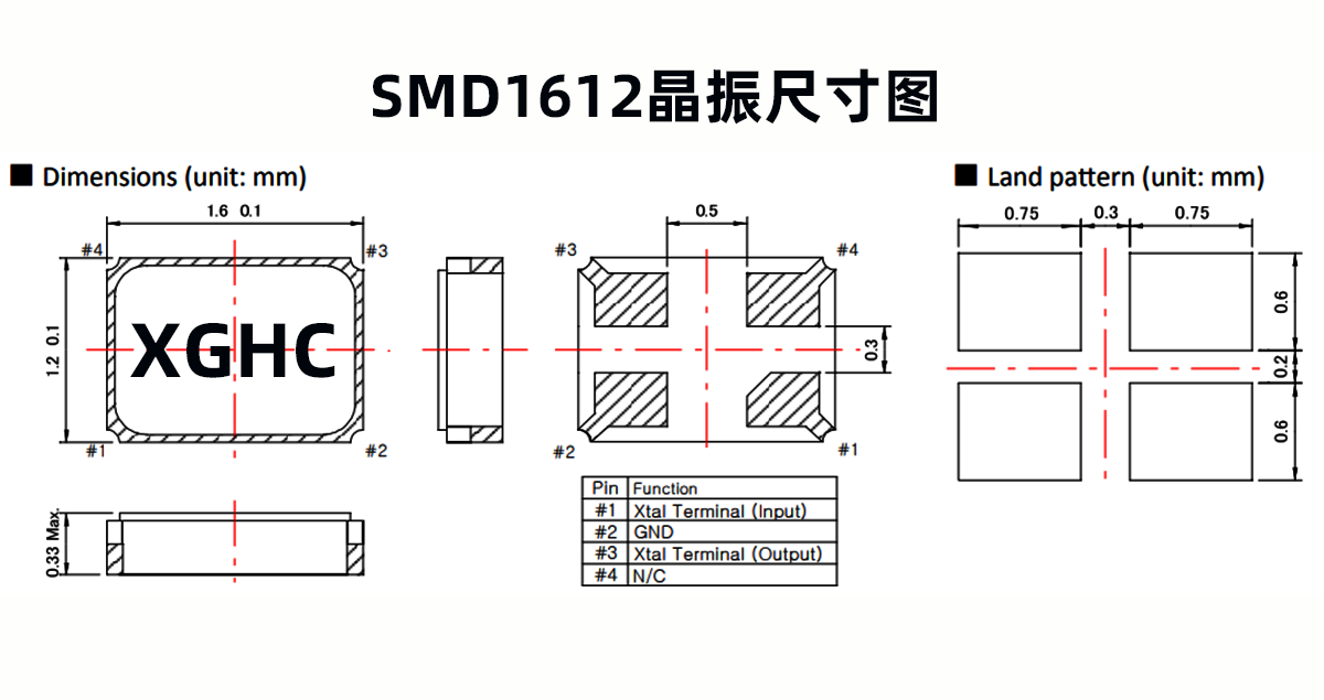 SMD1612晶振-星光鴻創(chuàng)