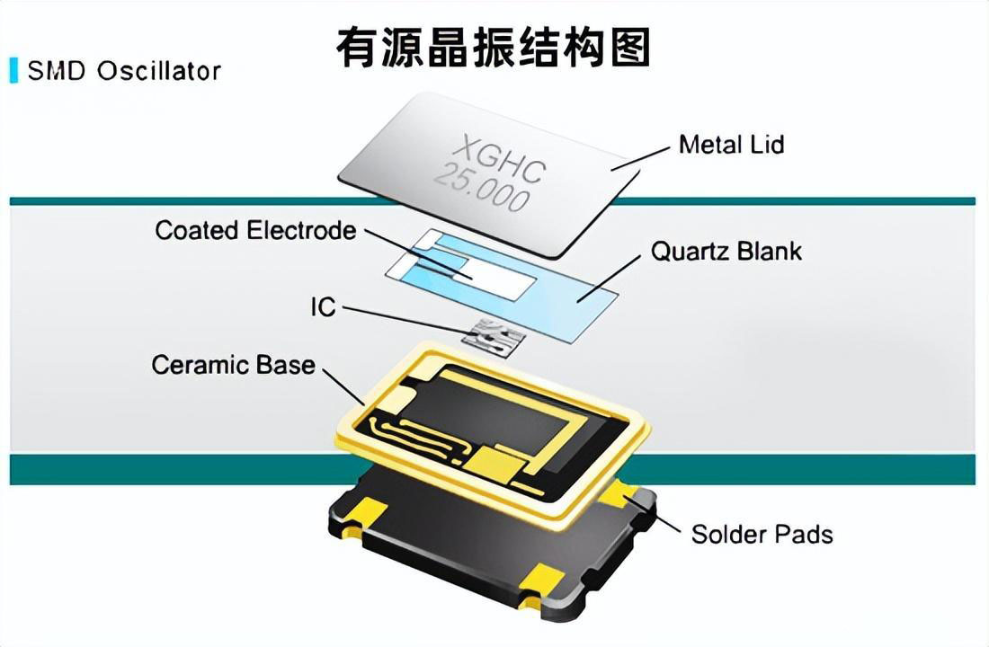 晶體振蕩器結(jié)構(gòu)-星光鴻創(chuàng) 晶體振蕩器結(jié)構(gòu)-星光鴻創(chuàng)
