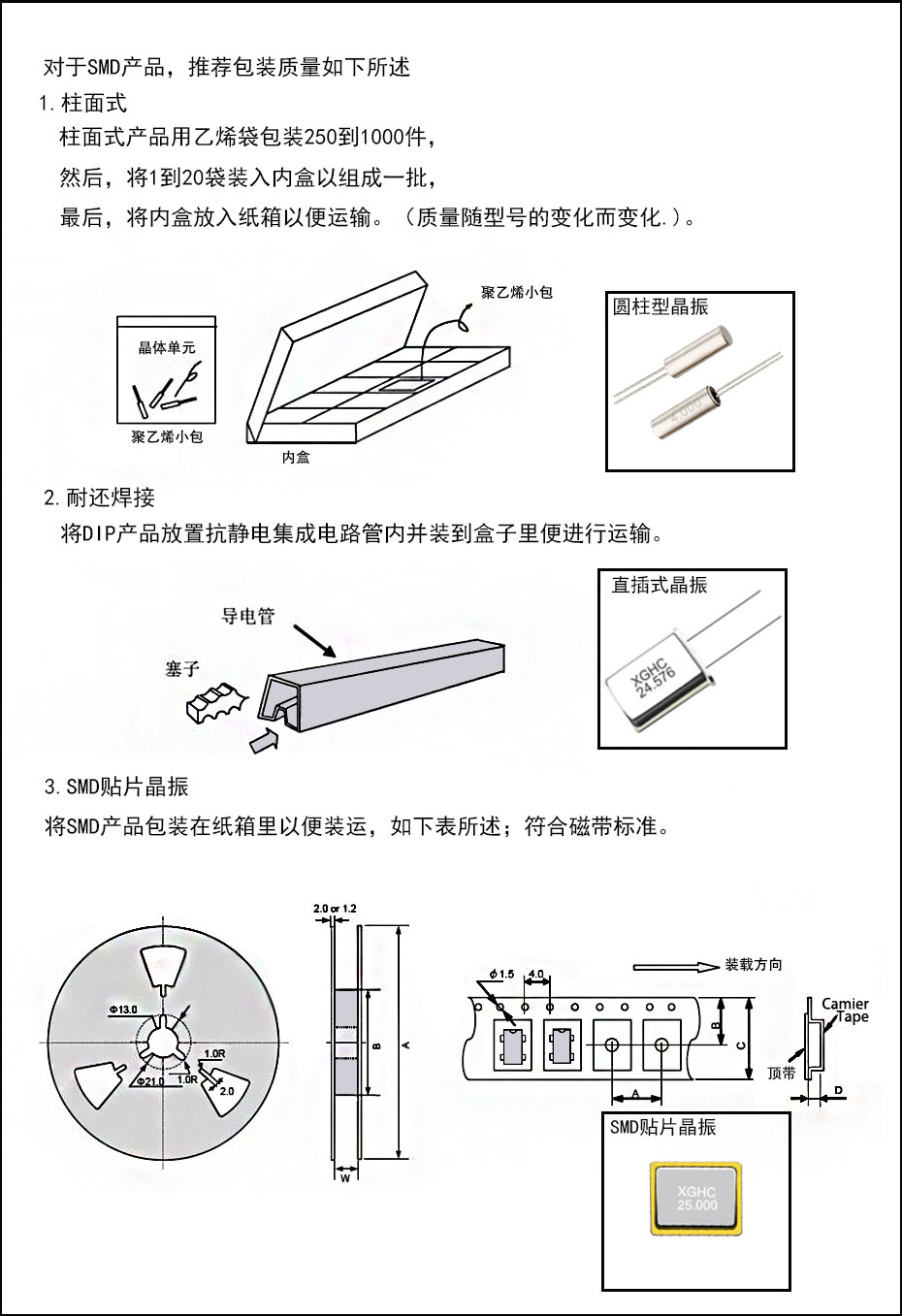 產(chǎn)品包裝圖例解析 產(chǎn)品包裝圖例解析