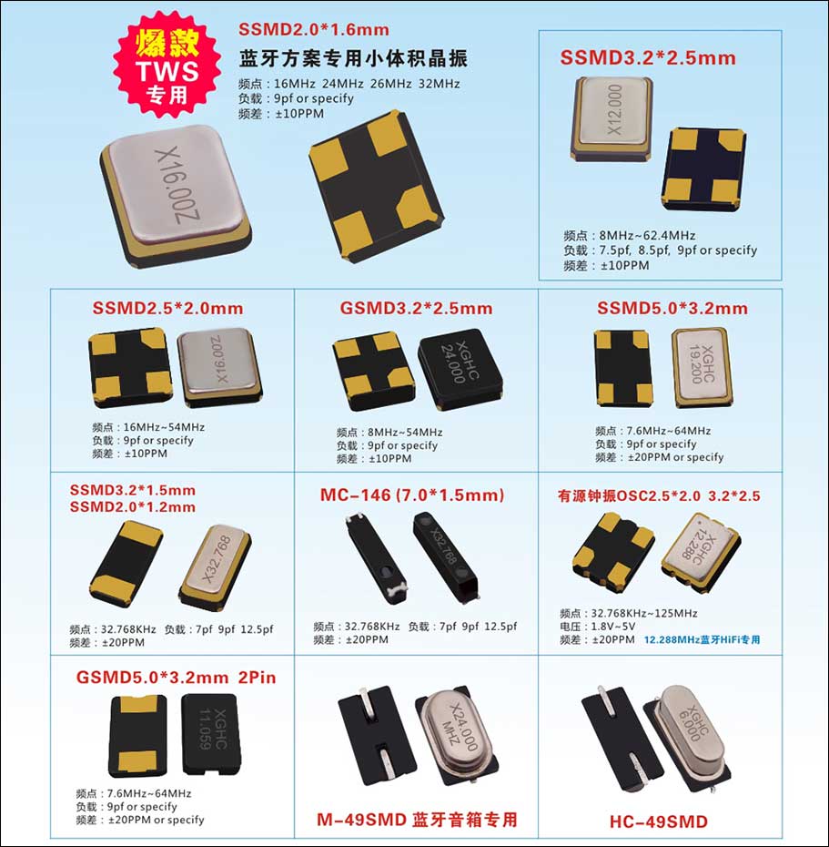 熱門晶振規(guī)格參數(shù)