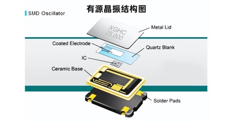 金屬封裝晶振結(jié)構(gòu)及特性詳解