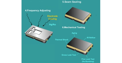 晶振的結(jié)構(gòu)、制作流程是怎么樣的？