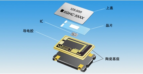 晶振在電路起到什么重要作用？