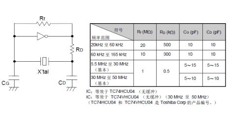 設(shè)計振蕩回路的注意事項(xiàng)